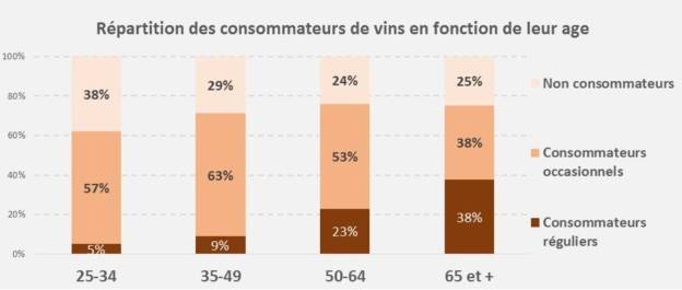 La Consommation De Vin En France En 2015 Actualité Vin Par Vinotrip 7404