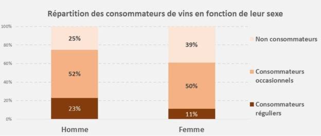 La Consommation De Vin En France En Actualit Vin Par Vinotrip