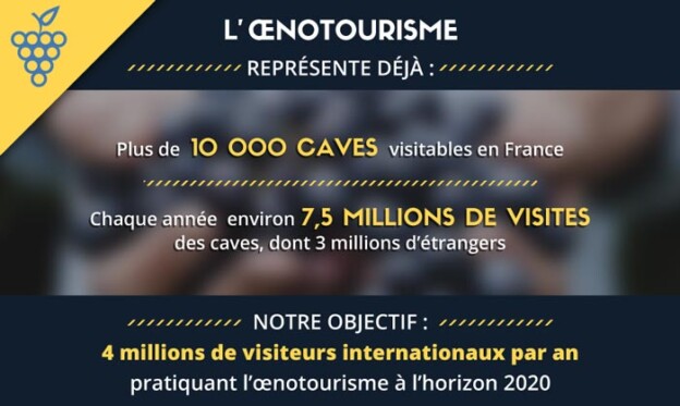 Développement de l'oenotourisme